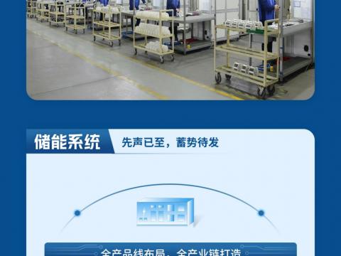 一圖讀懂威騰電氣2023年半年度報告